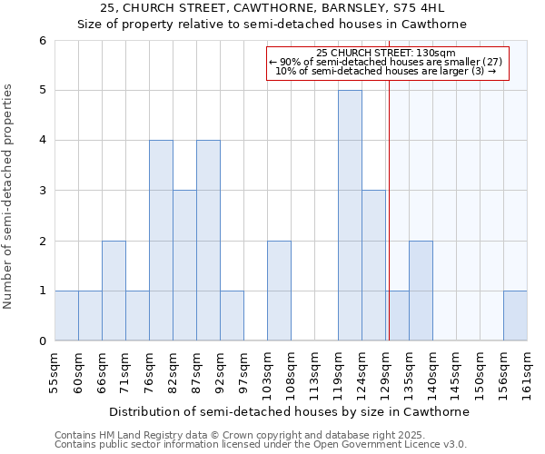 25, CHURCH STREET, CAWTHORNE, BARNSLEY, S75 4HL: Size of property relative to detached houses in Cawthorne