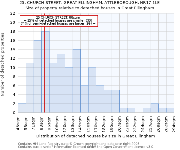 25, CHURCH STREET, GREAT ELLINGHAM, ATTLEBOROUGH, NR17 1LE: Size of property relative to detached houses houses in Great Ellingham