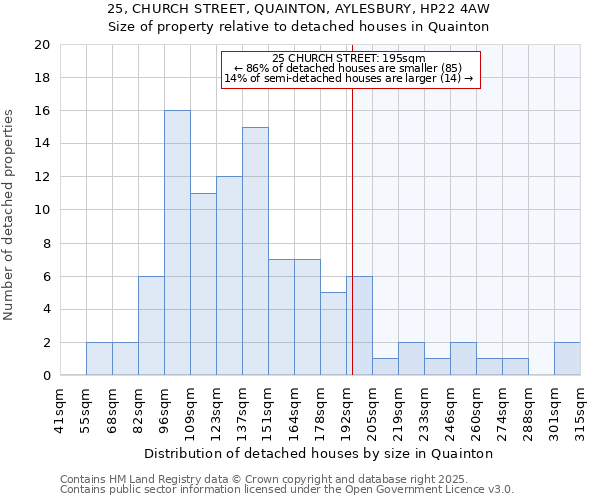 25, CHURCH STREET, QUAINTON, AYLESBURY, HP22 4AW: Size of property relative to detached houses houses in Quainton