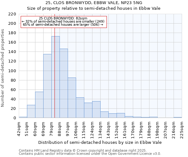 25, CLOS BRONWYDD, EBBW VALE, NP23 5NG: Size of property relative to semi-detached houses houses in Ebbw Vale