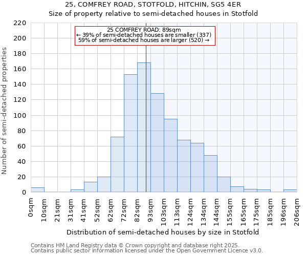 25, COMFREY ROAD, STOTFOLD, HITCHIN, SG5 4ER: Size of property relative to detached houses in Stotfold