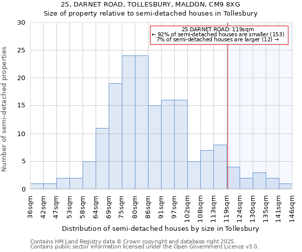 25, DARNET ROAD, TOLLESBURY, MALDON, CM9 8XG: Size of property relative to detached houses in Tollesbury