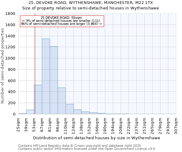 25, DEVOKE ROAD, WYTHENSHAWE, MANCHESTER, M22 1TX: Size of property relative to semi-detached houses houses in Wythenshawe