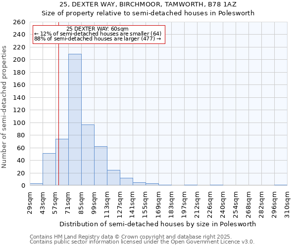 25, DEXTER WAY, BIRCHMOOR, TAMWORTH, B78 1AZ: Size of property relative to semi-detached houses houses in Polesworth