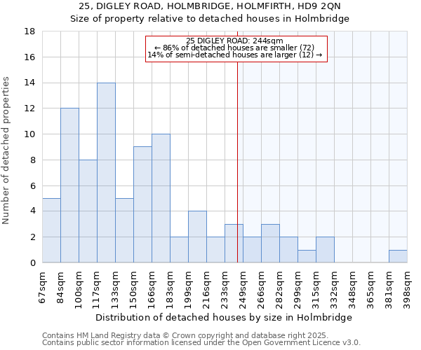 25, DIGLEY ROAD, HOLMBRIDGE, HOLMFIRTH, HD9 2QN: Size of property relative to detached houses in Holmbridge