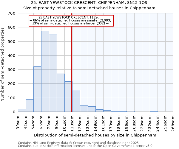 25, EAST YEWSTOCK CRESCENT, CHIPPENHAM, SN15 1QS: Size of property relative to semi-detached houses houses in Chippenham