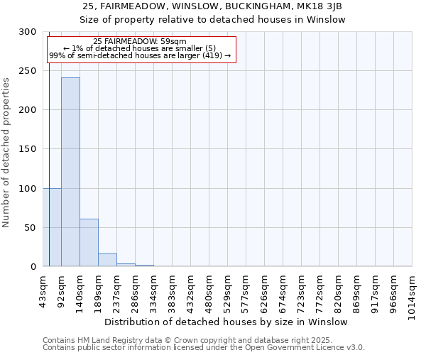 25, FAIRMEADOW, WINSLOW, BUCKINGHAM, MK18 3JB: Size of property relative to detached houses houses in Winslow