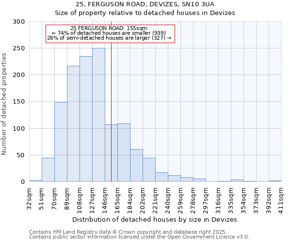 25, FERGUSON ROAD, DEVIZES, SN10 3UA: Size of property relative to detached houses houses in Devizes
