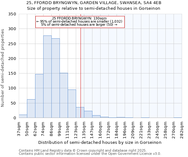 25, FFORDD BRYNGWYN, GARDEN VILLAGE, SWANSEA, SA4 4EB: Size of property relative to detached houses in Gorseinon