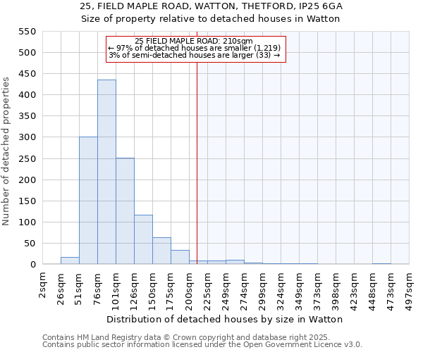 25, FIELD MAPLE ROAD, WATTON, THETFORD, IP25 6GA: Size of property relative to detached houses in Watton