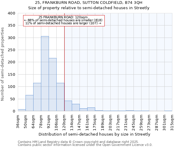25, FRANKBURN ROAD, SUTTON COLDFIELD, B74 3QH: Size of property relative to semi-detached houses houses in Streetly