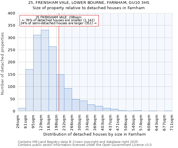 25, FRENSHAM VALE, LOWER BOURNE, FARNHAM, GU10 3HS: Size of property relative to detached houses houses in Farnham