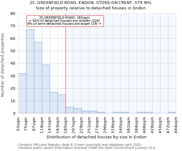 25, GREENFIELD ROAD, ENDON, STOKE-ON-TRENT, ST9 9HL: Size of property relative to detached houses houses in Endon
