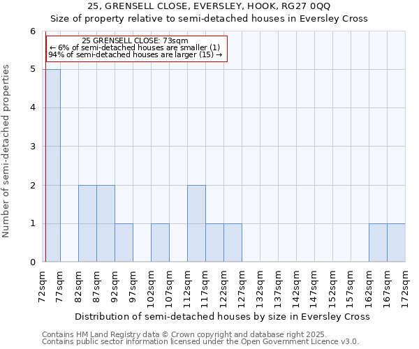 25, GRENSELL CLOSE, EVERSLEY, HOOK, RG27 0QQ: Size of property relative to semi-detached houses houses in Eversley Cross