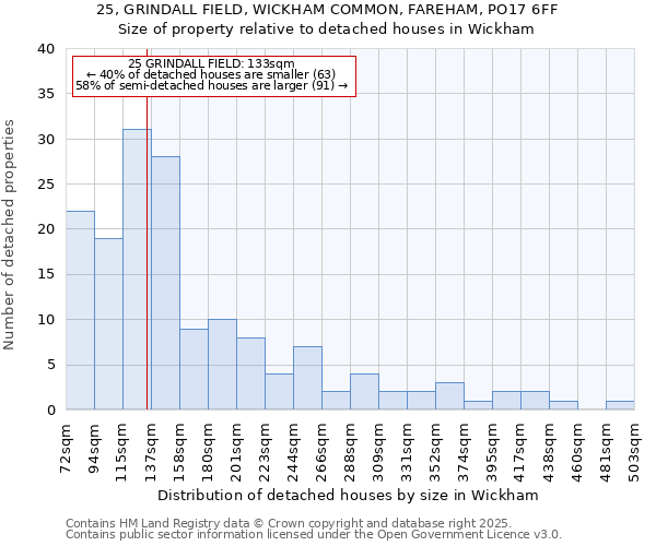 25, GRINDALL FIELD, WICKHAM COMMON, FAREHAM, PO17 6FF: Size of property relative to detached houses houses in Wickham