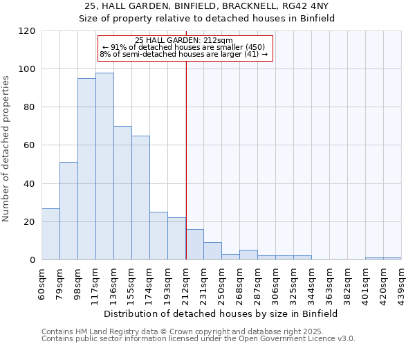 25, HALL GARDEN, BINFIELD, BRACKNELL, RG42 4NY: Size of property relative to detached houses houses in Binfield