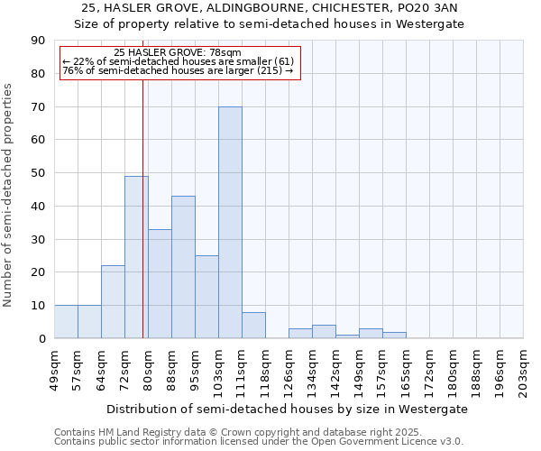 25, HASLER GROVE, ALDINGBOURNE, CHICHESTER, PO20 3AN: Size of property relative to semi-detached houses houses in Westergate