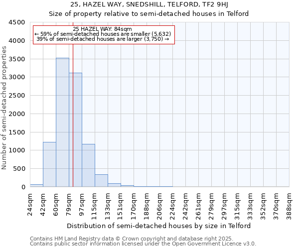 25, HAZEL WAY, SNEDSHILL, TELFORD, TF2 9HJ: Size of property relative to semi-detached houses houses in Telford