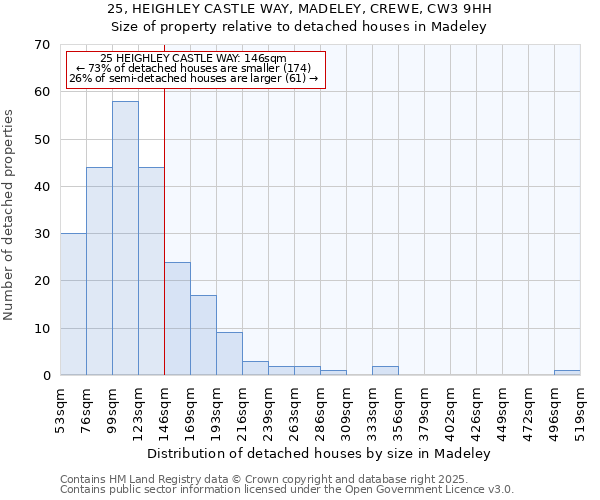 25, HEIGHLEY CASTLE WAY, MADELEY, CREWE, CW3 9HH: Size of property relative to detached houses houses in Madeley