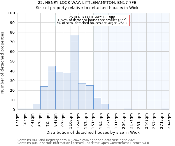 25, HENRY LOCK WAY, LITTLEHAMPTON, BN17 7FB: Size of property relative to detached houses houses in Wick