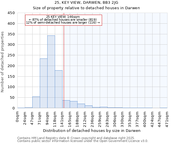 25, KEY VIEW, DARWEN, BB3 2JG: Size of property relative to detached houses in Darwen