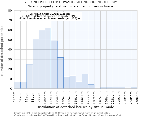 25, KINGFISHER CLOSE, IWADE, SITTINGBOURNE, ME9 8LY: Size of property relative to detached houses in Iwade