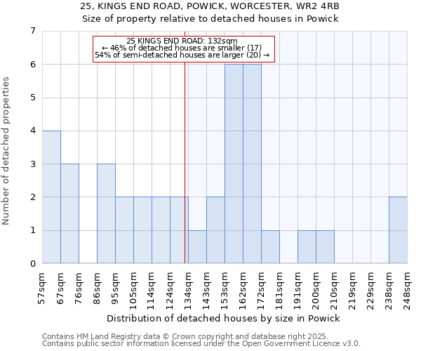 25, KINGS END ROAD, POWICK, WORCESTER, WR2 4RB: Size of property relative to detached houses houses in Powick