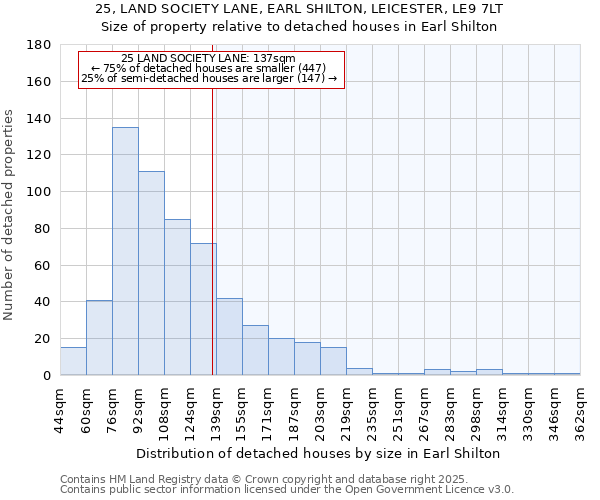 25, LAND SOCIETY LANE, EARL SHILTON, LEICESTER, LE9 7LT: Size of property relative to detached houses houses in Earl Shilton