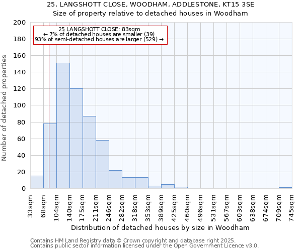 25, LANGSHOTT CLOSE, WOODHAM, ADDLESTONE, KT15 3SE: Size of property relative to detached houses houses in Woodham