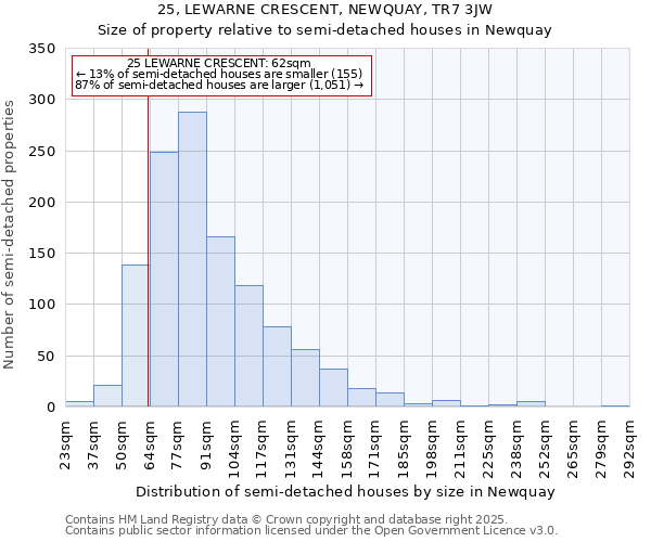 25, LEWARNE CRESCENT, NEWQUAY, TR7 3JW: Size of property relative to semi-detached houses houses in Newquay