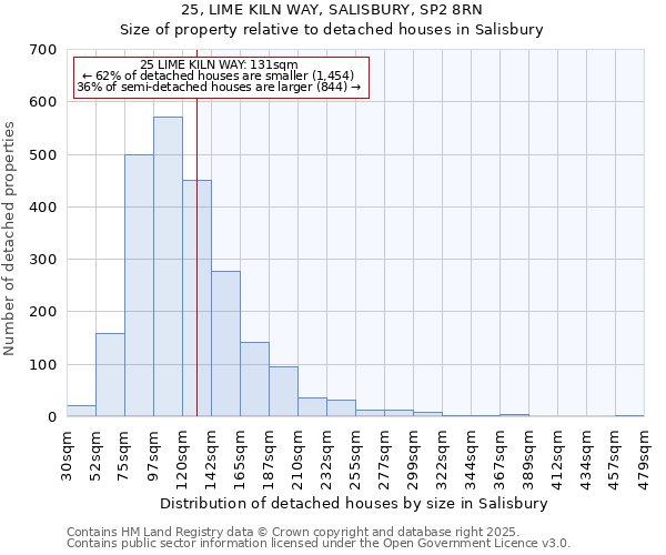 25, LIME KILN WAY, SALISBURY, SP2 8RN: Size of property relative to detached houses houses in Salisbury