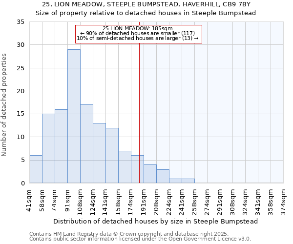 25, LION MEADOW, STEEPLE BUMPSTEAD, HAVERHILL, CB9 7BY: Size of property relative to detached houses houses in Steeple Bumpstead