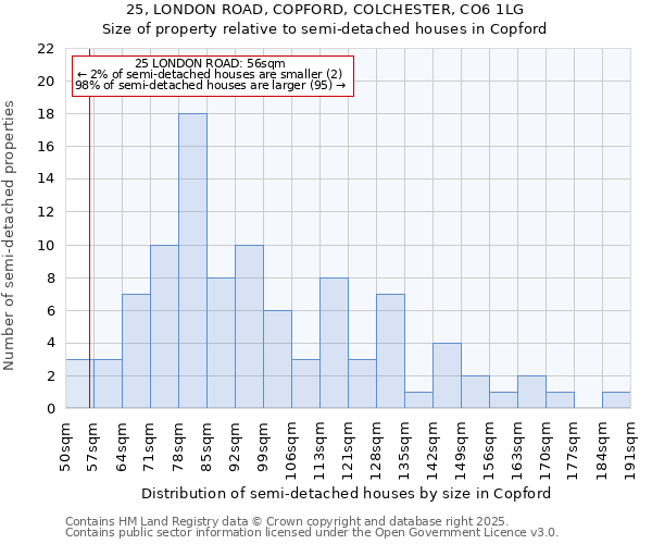 25, LONDON ROAD, COPFORD, COLCHESTER, CO6 1LG: Size of property relative to detached houses in Copford