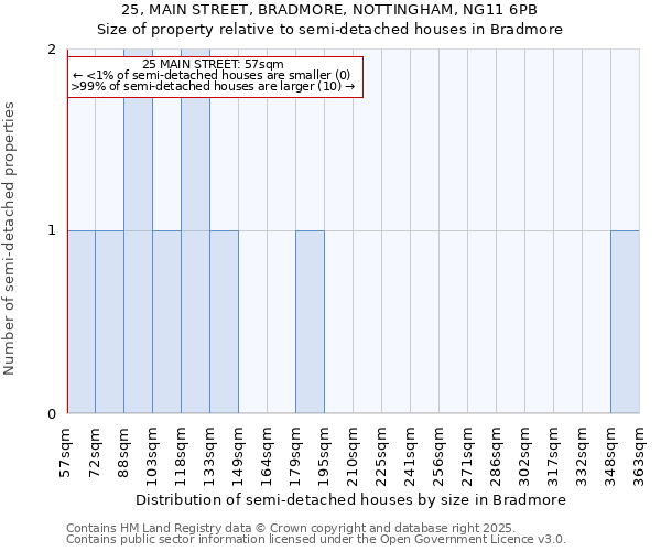 25, MAIN STREET, BRADMORE, NOTTINGHAM, NG11 6PB: Size of property relative to detached houses in Bradmore