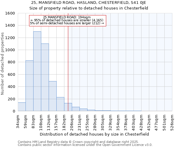 25, MANSFIELD ROAD, HASLAND, CHESTERFIELD, S41 0JE: Size of property relative to detached houses houses in Chesterfield