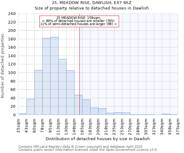25, MEADOW RISE, DAWLISH, EX7 9AZ: Size of property relative to detached houses houses in Dawlish