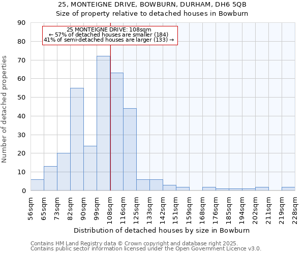 25, MONTEIGNE DRIVE, BOWBURN, DURHAM, DH6 5QB: Size of property relative to detached houses houses in Bowburn