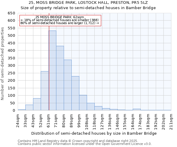 25, MOSS BRIDGE PARK, LOSTOCK HALL, PRESTON, PR5 5LZ: Size of property relative to semi-detached houses houses in Bamber Bridge