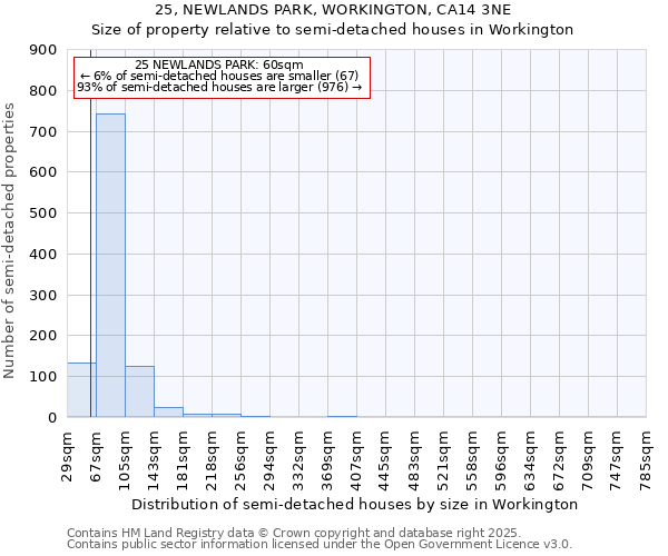25, NEWLANDS PARK, WORKINGTON, CA14 3NE: Size of property relative to semi-detached houses houses in Workington
