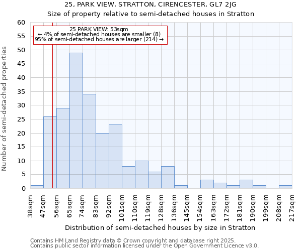 25, PARK VIEW, STRATTON, CIRENCESTER, GL7 2JG: Size of property relative to semi-detached houses houses in Stratton