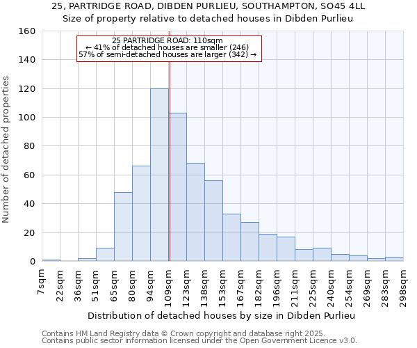25, PARTRIDGE ROAD, DIBDEN PURLIEU, SOUTHAMPTON, SO45 4LL: Size of property relative to detached houses houses in Dibden Purlieu