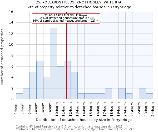 25, POLLARDS FIELDS, KNOTTINGLEY, WF11 8TA: Size of property relative to detached houses in Ferrybridge