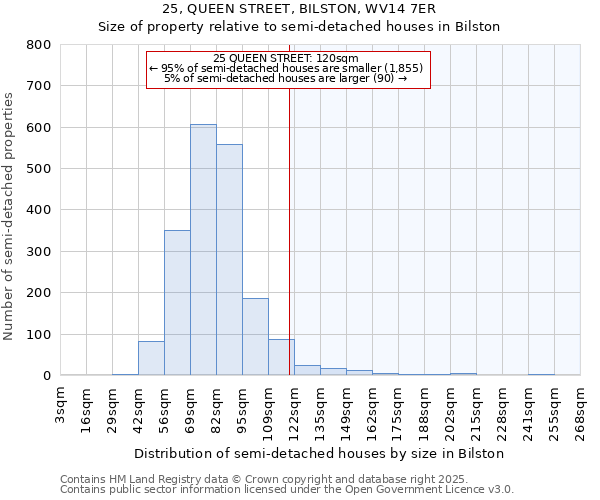 25, QUEEN STREET, BILSTON, WV14 7ER: Size of property relative to detached houses in Bilston