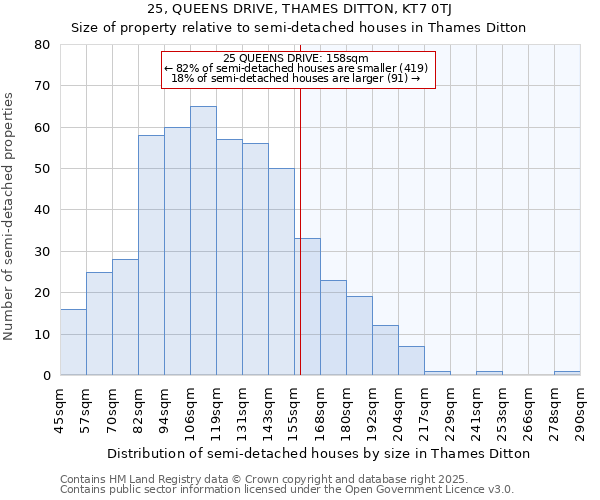 25, QUEENS DRIVE, THAMES DITTON, KT7 0TJ: Size of property relative to semi-detached houses houses in Thames Ditton