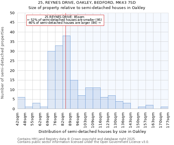 25, REYNES DRIVE, OAKLEY, BEDFORD, MK43 7SD: Size of property relative to semi-detached houses houses in Oakley