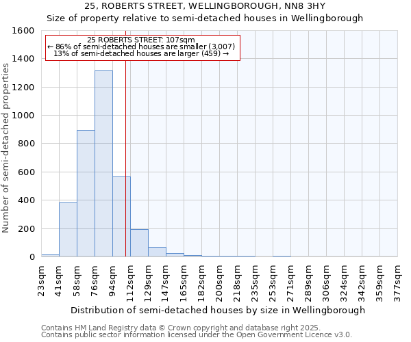 25, ROBERTS STREET, WELLINGBOROUGH, NN8 3HY: Size of property relative to detached houses in Wellingborough