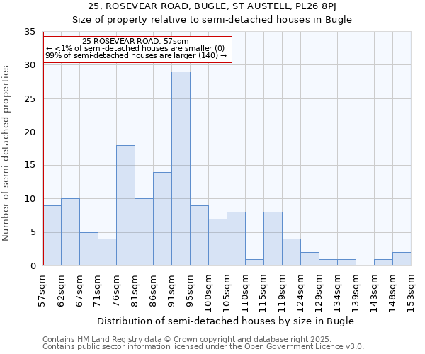 25, ROSEVEAR ROAD, BUGLE, ST AUSTELL, PL26 8PJ: Size of property relative to detached houses in Bugle