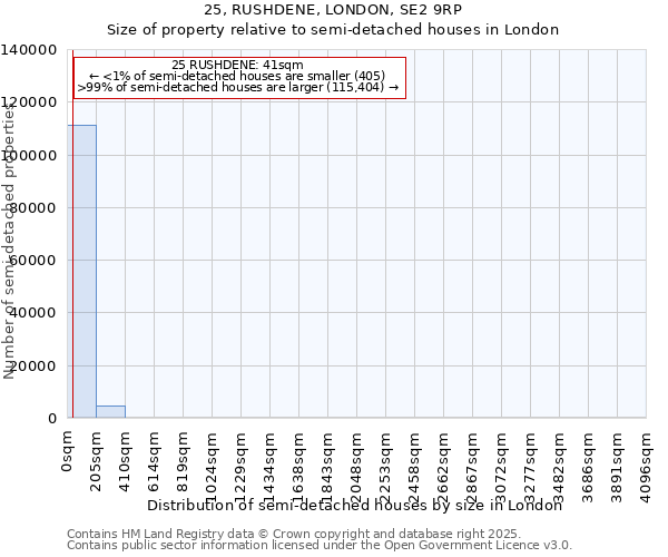 25, RUSHDENE, LONDON, SE2 9RP: Size of property relative to detached houses in London