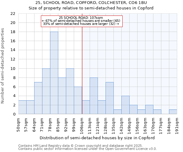 25, SCHOOL ROAD, COPFORD, COLCHESTER, CO6 1BU: Size of property relative to detached houses in Copford