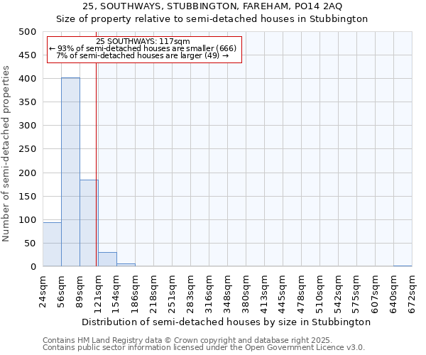 25, SOUTHWAYS, STUBBINGTON, FAREHAM, PO14 2AQ: Size of property relative to semi-detached houses houses in Stubbington